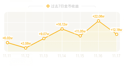 趣头条金币