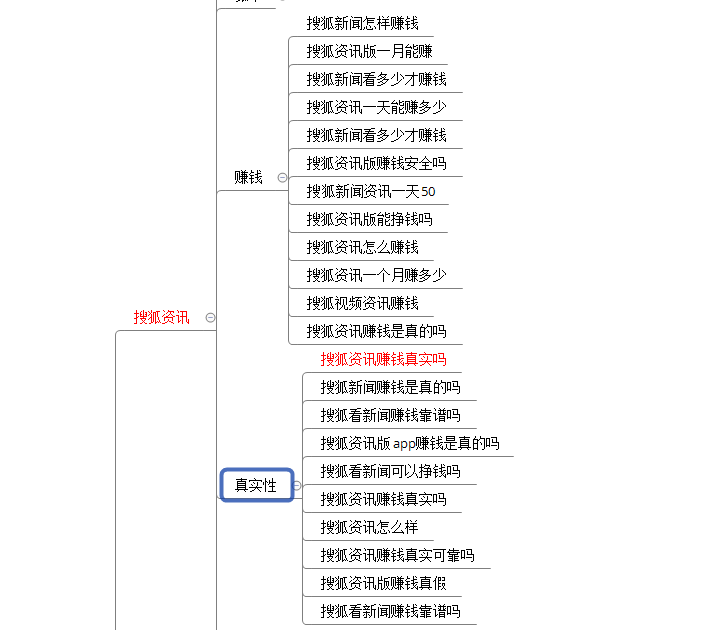 长尾词